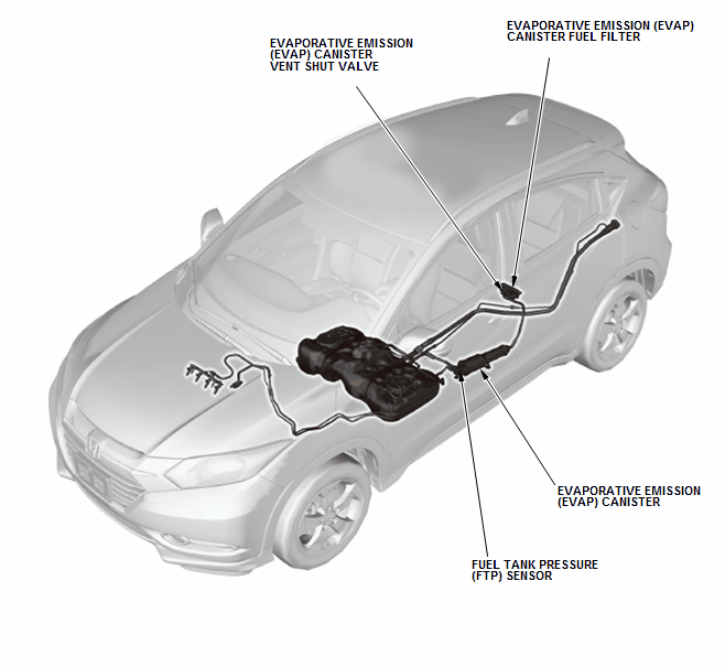 Fuel and Emissions - Testing & Troubleshooting